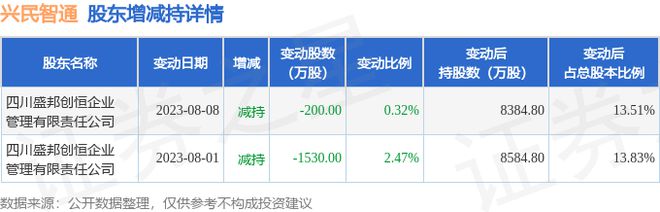 普兴V最新消息今天,全面释义、定量解答解释落实