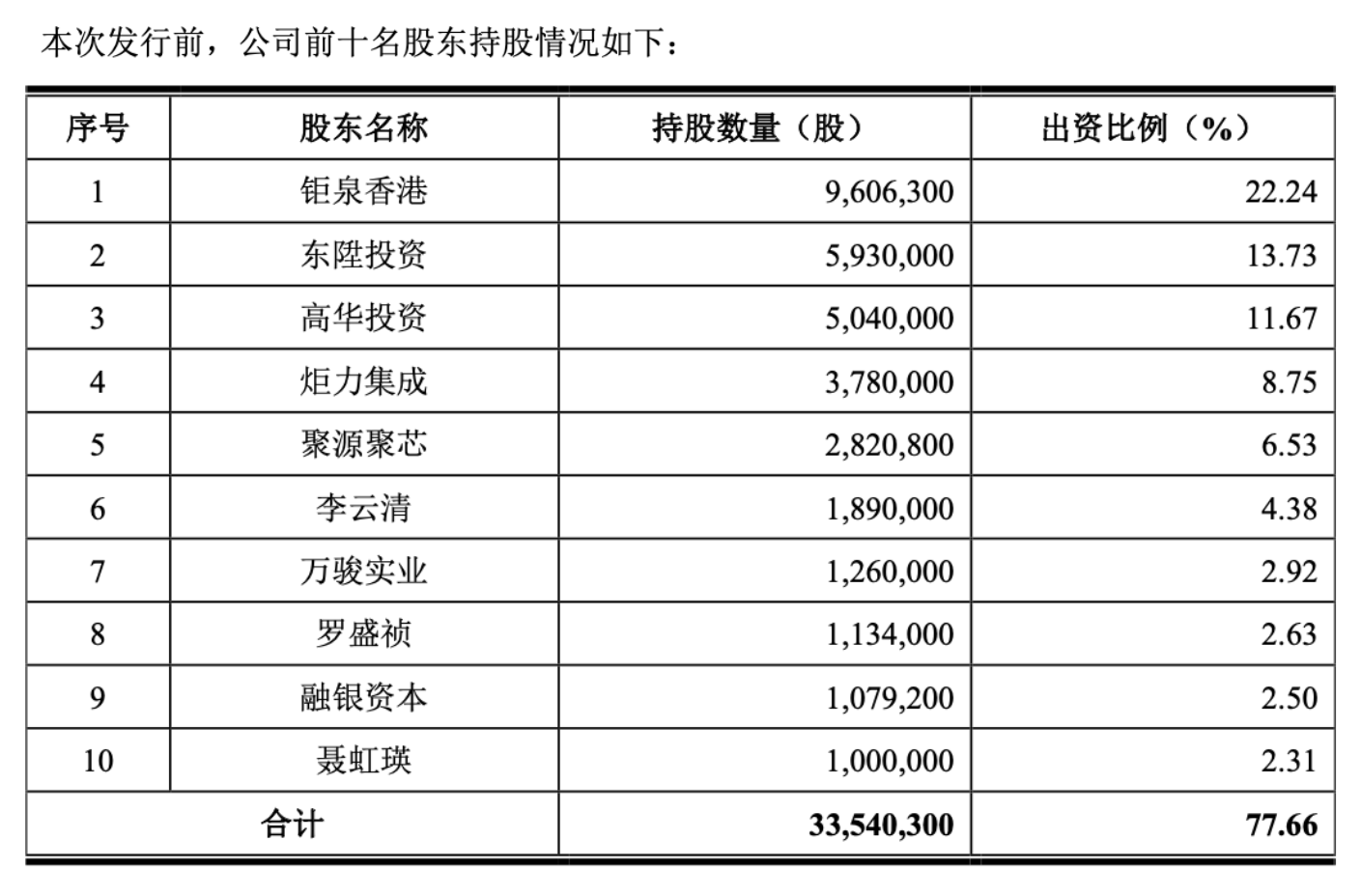 7777788888精准三肖三码的来源和历史背景介绍,全面释义、统计解答解释落实